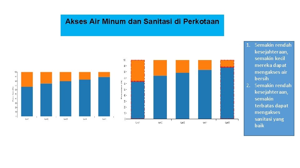 Akses Air Minum dan Sanitasi di Perkotaan 1. Semakin rendah kesejahteraan, semakin kecil mereka