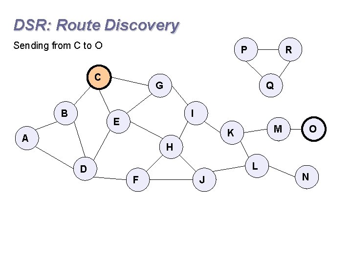 DSR: Route Discovery Sending from C to O P C B R Q G