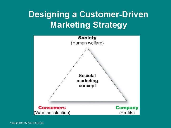 Designing a Customer-Driven Marketing Strategy Copyright © 2014 by Pearson Education 