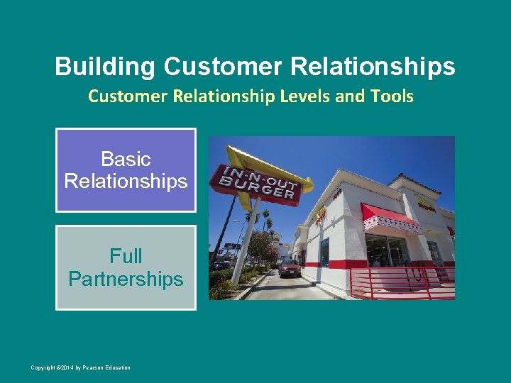 Building Customer Relationships Customer Relationship Levels and Tools Basic Relationships Full Partnerships Copyright ©