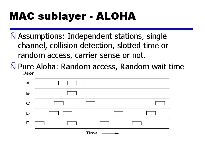 MAC sublayer - ALOHA Ñ Assumptions: Independent stations, single channel, collision detection, slotted time