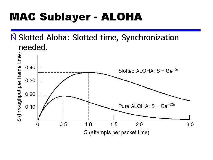 MAC Sublayer - ALOHA Ñ Slotted Aloha: Slotted time, Synchronization needed. 
