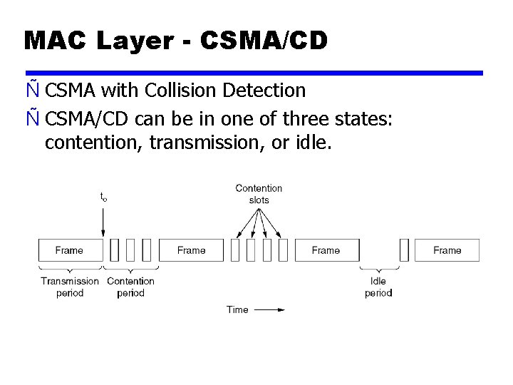 MAC Layer - CSMA/CD Ñ CSMA with Collision Detection Ñ CSMA/CD can be in