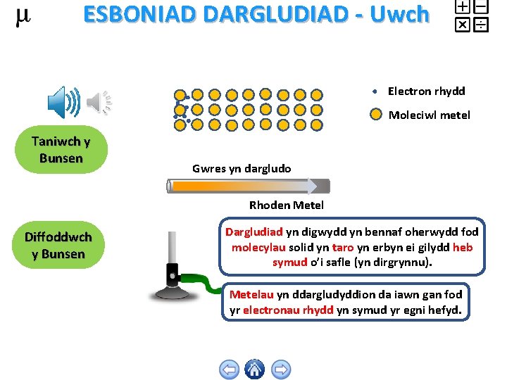 ESBONIAD DARGLUDIAD - Uwch Electron rhydd Moleciwl metel Taniwch y Bunsen Gwres yn dargludo
