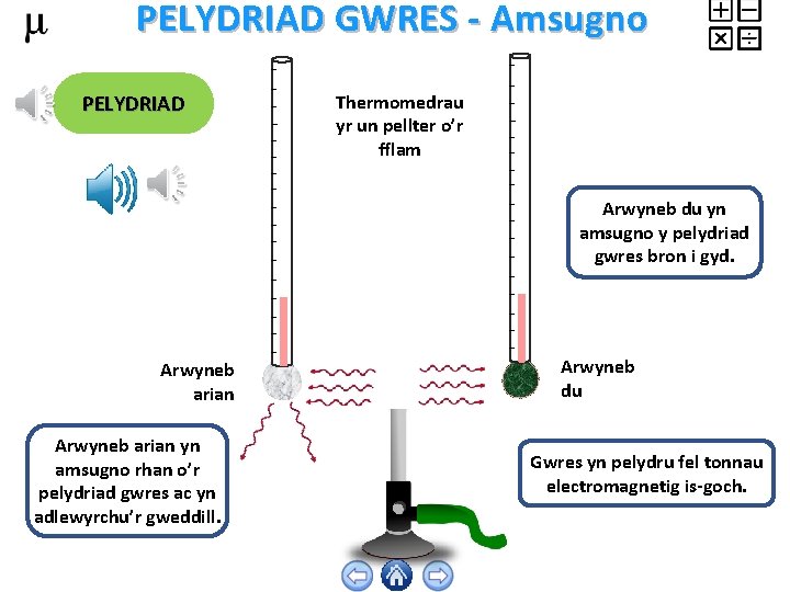 PELYDRIAD GWRES - Amsugno PELYDRIAD Thermomedrau yr un pellter o’r fflam Arwyneb du yn