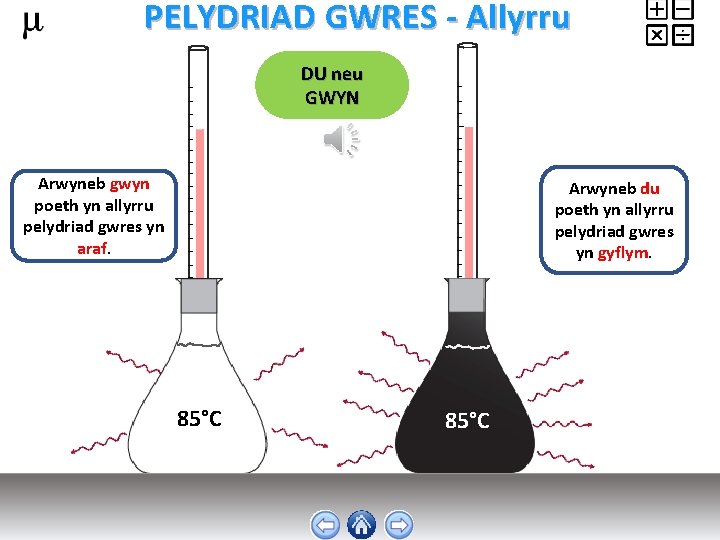 PELYDRIAD GWRES - Allyrru DU neu GWYN Arwyneb gwyn poeth yn allyrru pelydriad gwres