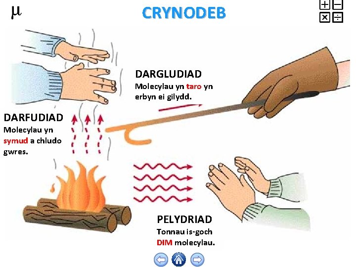 CRYNODEB DARGLUDIAD Molecylau yn taro yn erbyn ei gilydd. DARFUDIAD Molecylau yn symud a