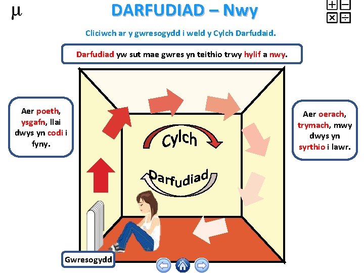 DARFUDIAD – Nwy Cliciwch ar y gwresogydd i weld y Cylch Darfudaid. Darfudiad yw