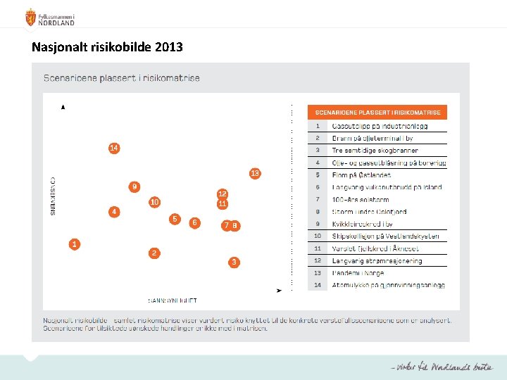 Nasjonalt risikobilde 2013 