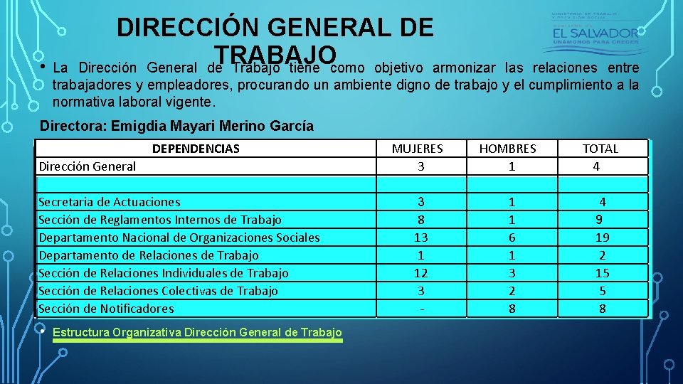  • DIRECCIÓN GENERAL DE TRABAJO Dirección General de Trabajo tiene como objetivo armonizar