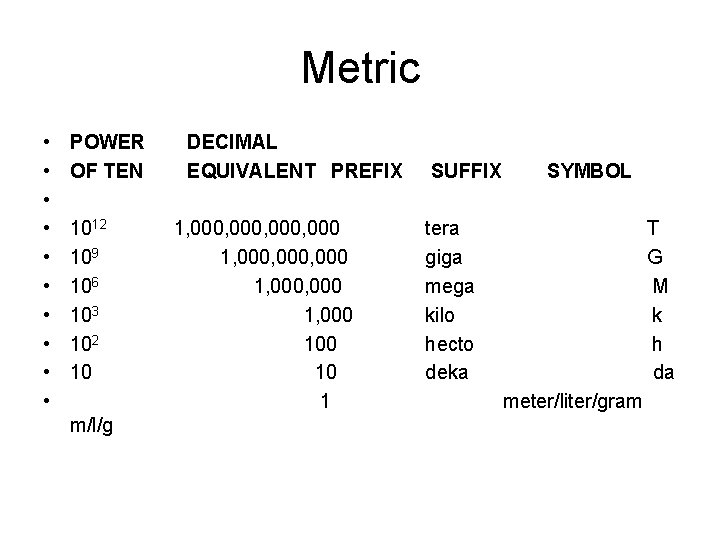 Metric • • • POWER DECIMAL OF TEN EQUIVALENT PREFIX SUFFIX SYMBOL 1012 1,
