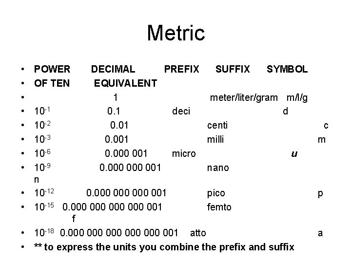 Metric • • • POWER DECIMAL PREFIX SUFFIX SYMBOL OF TEN EQUIVALENT 1 meter/liter/gram