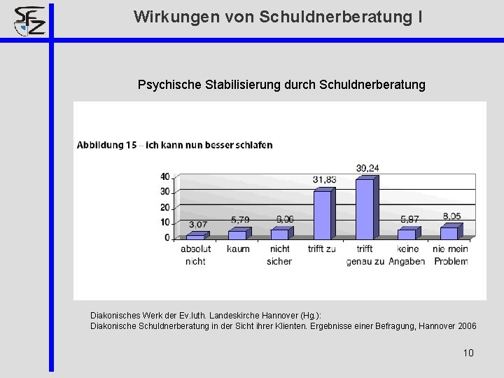 Wirkungen von Schuldnerberatung I Psychische Stabilisierung durch Schuldnerberatung Diakonisches Werk der Ev. luth. Landeskirche