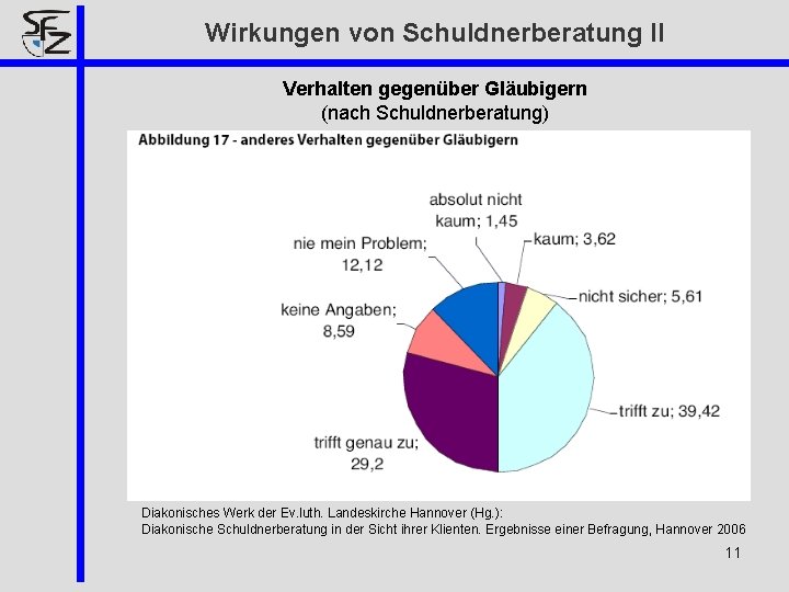 Wirkungen von Schuldnerberatung II Verhalten gegenüber Gläubigern (nach Schuldnerberatung) Diakonisches Werk der Ev. luth.