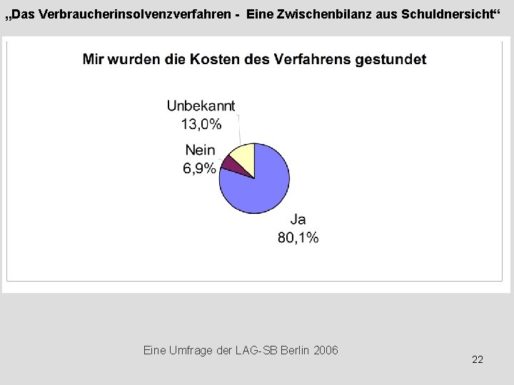„Das Verbraucherinsolvenzverfahren - Eine Zwischenbilanz aus Schuldnersicht“ Eine Umfrage der LAG-SB Berlin 2006 22