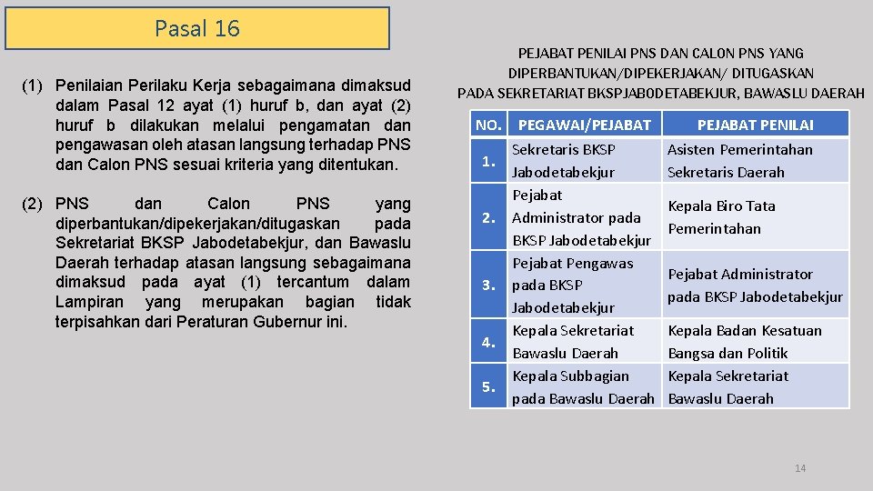 Pasal 16 (1) Penilaian Perilaku Kerja sebagaimana dimaksud dalam Pasal 12 ayat (1) huruf