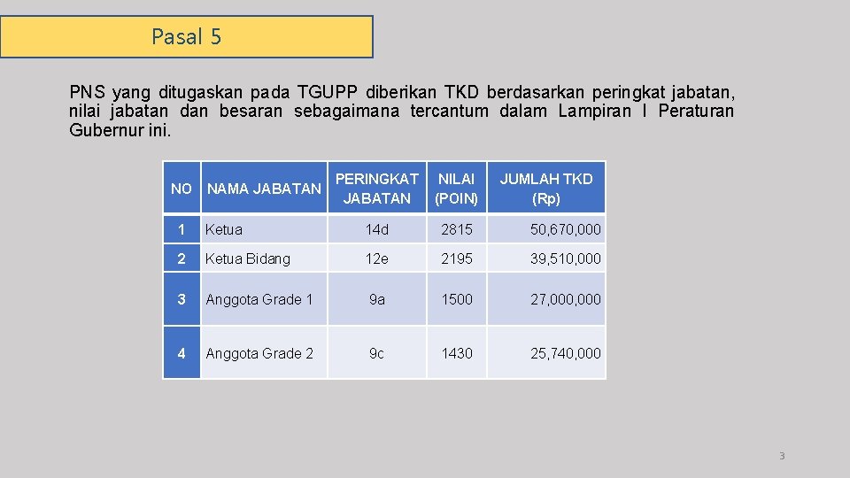 Pasal 5 PNS yang ditugaskan pada TGUPP diberikan TKD berdasarkan peringkat jabatan, nilai jabatan
