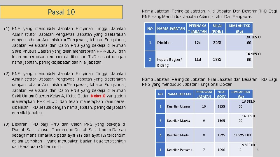 Pasal 10 (1) PNS yang menduduki Jabatan Pimpinan Tinggi, Jabatan Administrator, Jabatan Pengawas, Jabatan