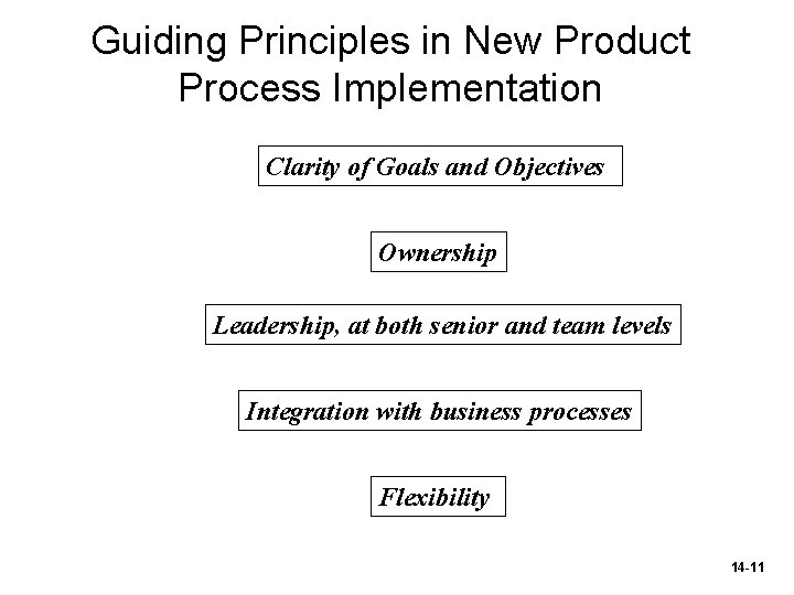 Guiding Principles in New Product Process Implementation Clarity of Goals and Objectives Ownership Leadership,