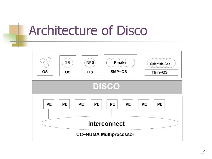 Architecture of Disco 19 