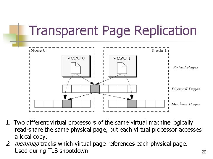 Transparent Page Replication 1. Two different virtual processors of the same virtual machine logically