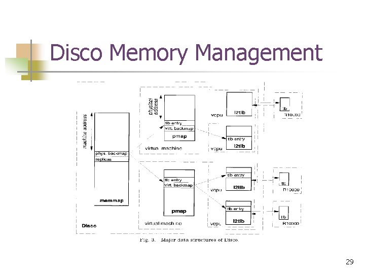 Disco Memory Management 29 