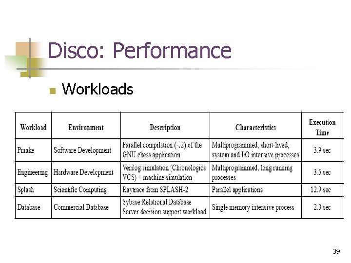 Disco: Performance n Workloads 39 