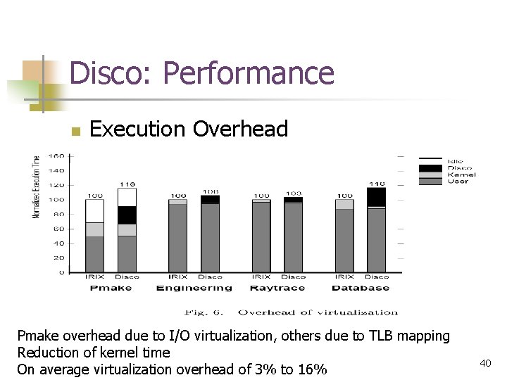 Disco: Performance n Execution Overhead Pmake overhead due to I/O virtualization, others due to