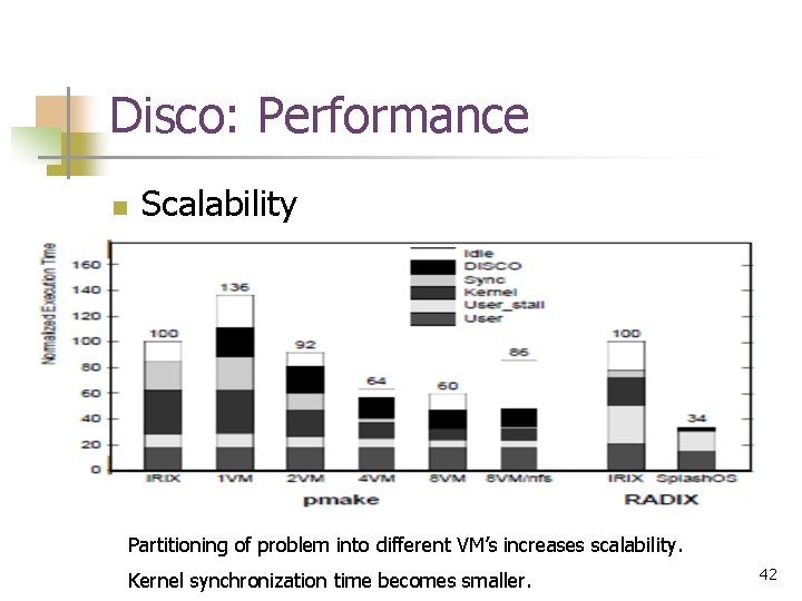 Disco: Performance n Scalability Partitioning of problem into different VM’s increases scalability. Kernel synchronization
