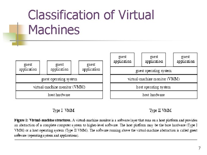 Classification of Virtual Machines 7 