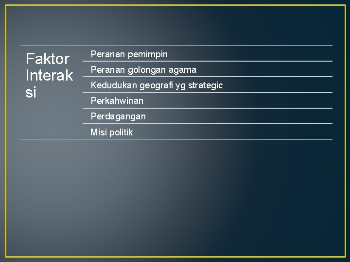 Faktor Interak si Peranan pemimpin Peranan golongan agama Kedudukan geografi yg strategic Perkahwinan Perdagangan