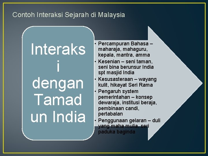 Contoh Interaksi Sejarah di Malaysia Interaks i dengan Tamad un India • Percampuran Bahasa