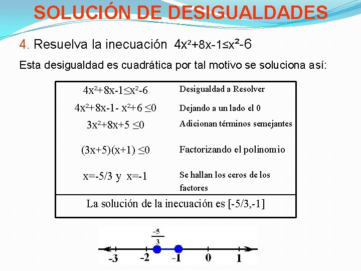 SOLUCIÓN DE DESIGUALDADES 4. Resuelva la inecuación 4 x²+8 x-1≤x²-6 Esta desigualdad es cuadrática