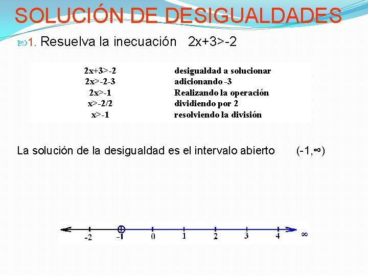 SOLUCIÓN DE DESIGUALDADES 1. Resuelva la inecuación 2 x+3>-2 2 x>-2 -3 2 x>-1
