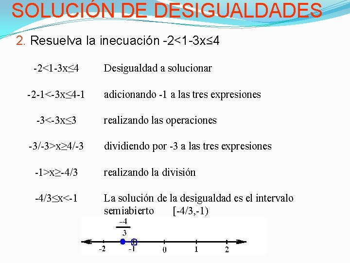 SOLUCIÓN DE DESIGUALDADES 2. Resuelva la inecuación -2<1 -3 x≤ 4 -2 -1<-3 x≤