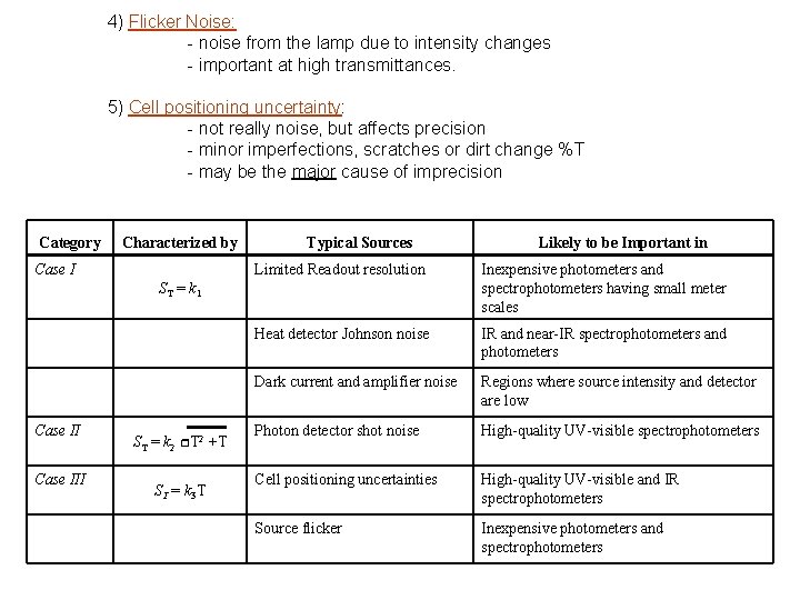 4) Flicker Noise: - noise from the lamp due to intensity changes - important 4) Flicker Noise: - noise from the lamp due to intensity changes - important