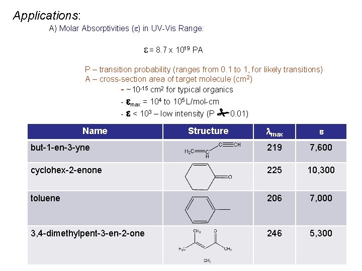 Applications: A) Molar Absorptivities ( ) in UV-Vis Range: = 8. 7 x 1019 Applications: A) Molar Absorptivities ( ) in UV-Vis Range: = 8. 7 x 1019