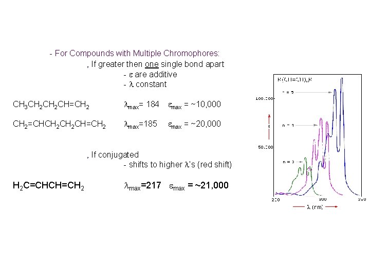 - For Compounds with Multiple Chromophores: ‚ If greater then one single bond apart - For Compounds with Multiple Chromophores: ‚ If greater then one single bond apart