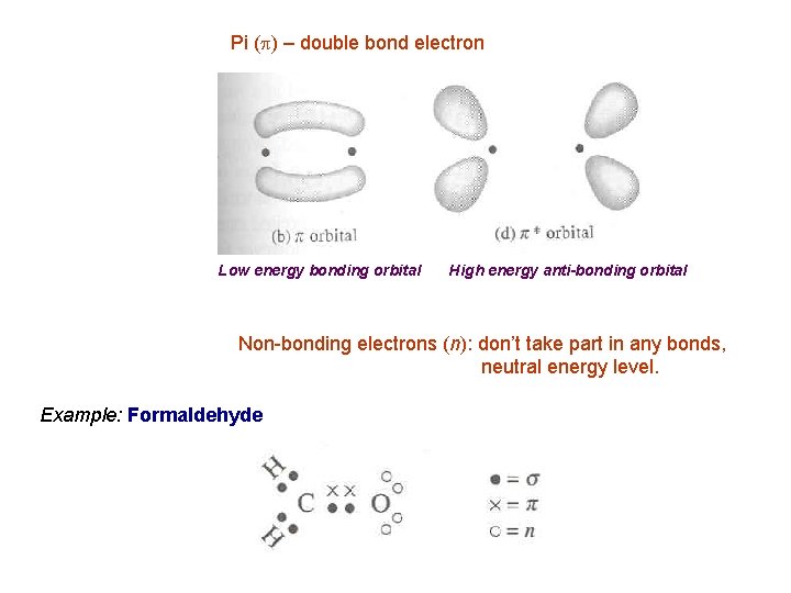 Pi (p) – double bond electron Low energy bonding orbital High energy anti-bonding orbital Pi (p) – double bond electron Low energy bonding orbital High energy anti-bonding orbital