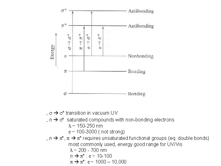‚ s s* transition in vacuum UV ‚ n s* saturated compounds with non-bonding ‚ s s* transition in vacuum UV ‚ n s* saturated compounds with non-bonding
