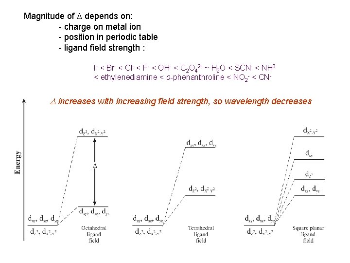 Magnitude of D depends on: - charge on metal ion - position in periodic Magnitude of D depends on: - charge on metal ion - position in periodic