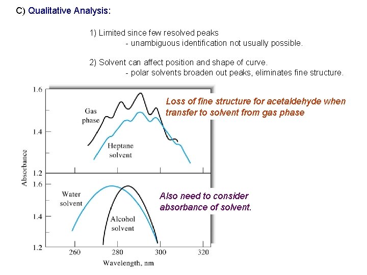 C) Qualitative Analysis: 1) Limited since few resolved peaks - unambiguous identification not usually C) Qualitative Analysis: 1) Limited since few resolved peaks - unambiguous identification not usually