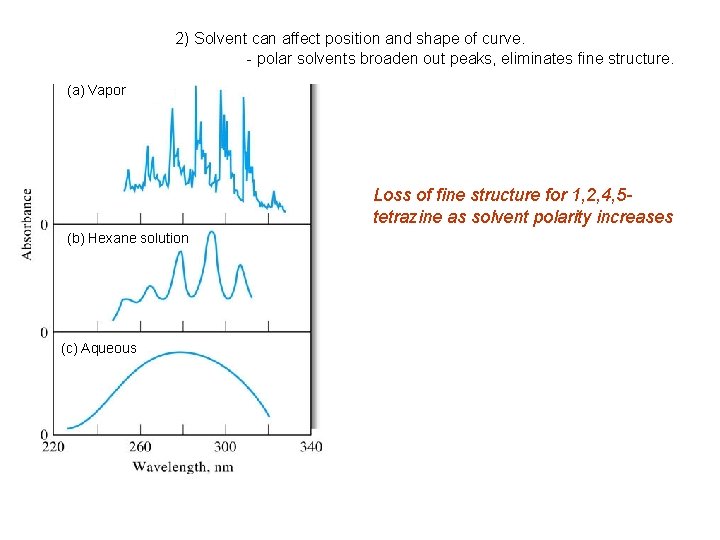 2) Solvent can affect position and shape of curve. - polar solvents broaden out 2) Solvent can affect position and shape of curve. - polar solvents broaden out