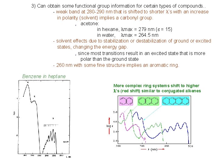 3) Can obtain some functional group information for certain types of compounds. . - 3) Can obtain some functional group information for certain types of compounds. . -