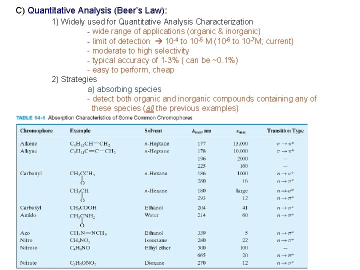 C) Quantitative Analysis (Beer’s Law): 1) Widely used for Quantitative Analysis Characterization - wide C) Quantitative Analysis (Beer’s Law): 1) Widely used for Quantitative Analysis Characterization - wide
