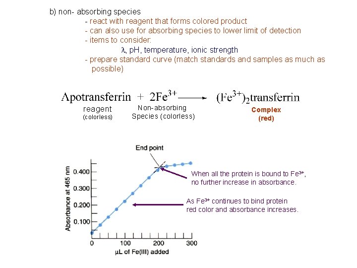 b) non- absorbing species - react with reagent that forms colored product - can b) non- absorbing species - react with reagent that forms colored product - can