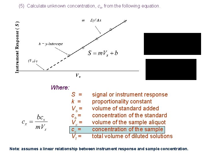 (5) Calculate unknown concentration, cx, from the following equation. Where: S = k = (5) Calculate unknown concentration, cx, from the following equation. Where: S = k =