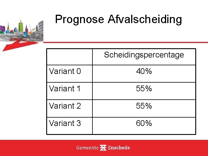 Prognose Afvalscheiding Scheidingspercentage Variant 0 40% Variant 1 55% Variant 2 55% Variant 3
