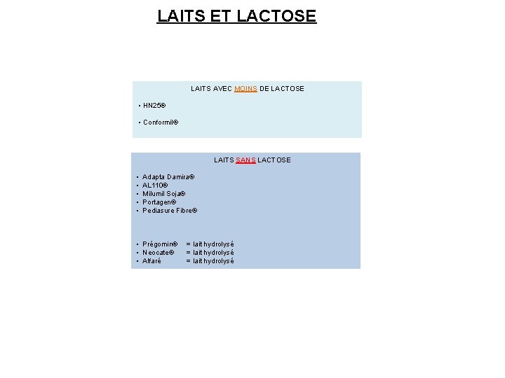 LAITS ET LACTOSE LAITS AVEC MOINS DE LACTOSE • HN 25® • Conformil® LAITS