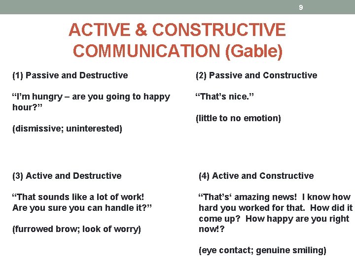 9 ACTIVE & CONSTRUCTIVE COMMUNICATION (Gable) (1) Passive and Destructive (2) Passive and Constructive